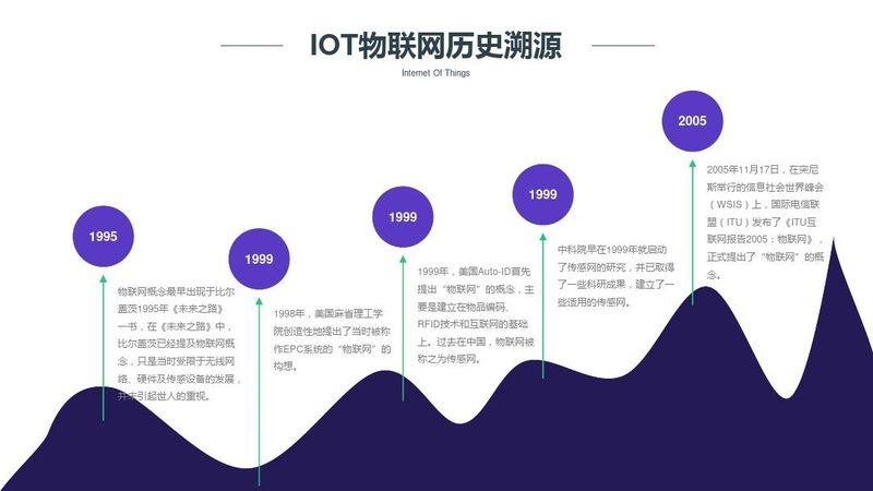 智能电表选型，关键在于这些技术指标