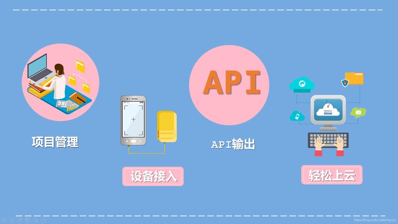 IoT平台年费，隐藏的“成本”考量