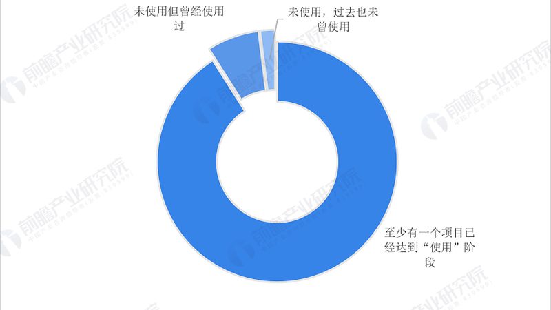 物联网低功耗广域网：揭秘其优势与挑战