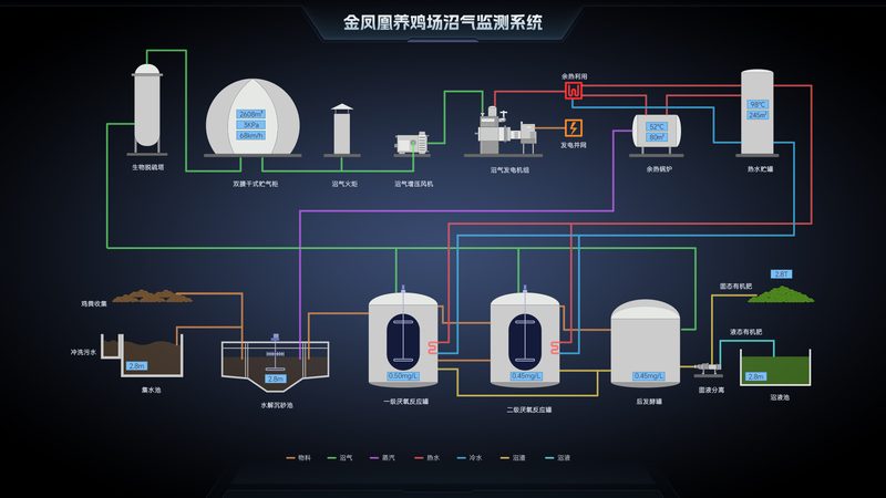 农业物联网项目验收的关键步骤与要点