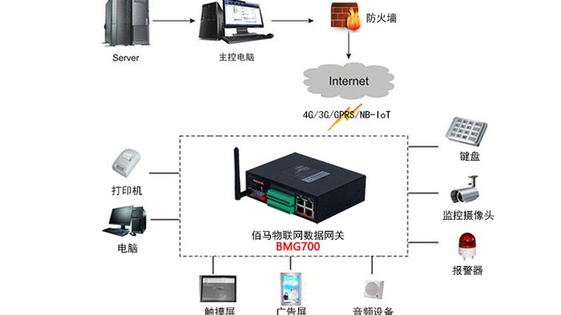 智慧农业系统开发：如何从技术角度精准选型